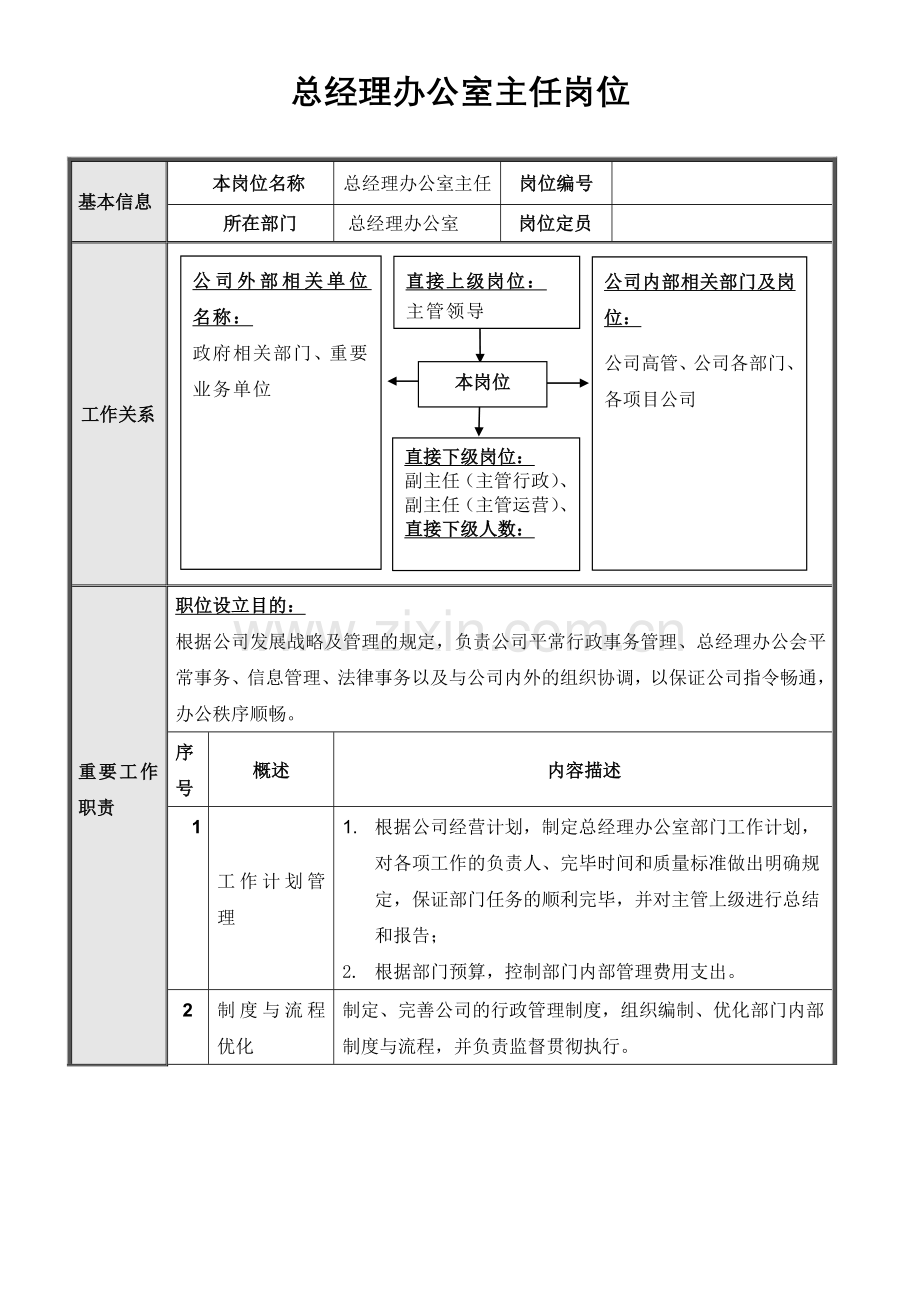 北京公司总经办岗位说明书汇编.doc_第2页