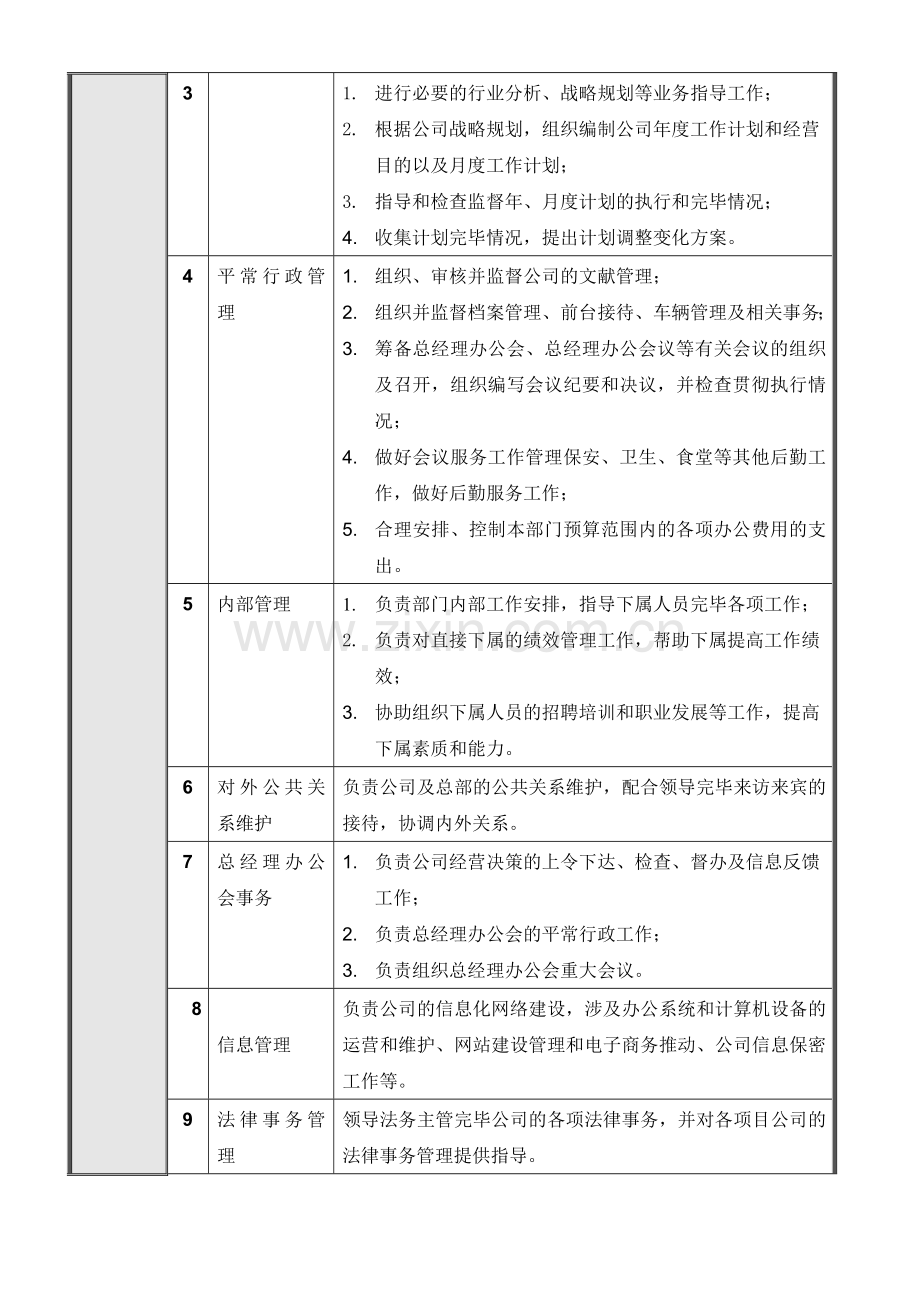 北京公司总经办岗位说明书汇编.doc_第3页