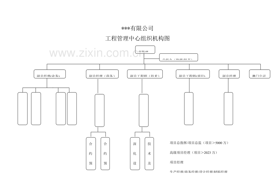 工程管理中心管理制度.doc_第2页