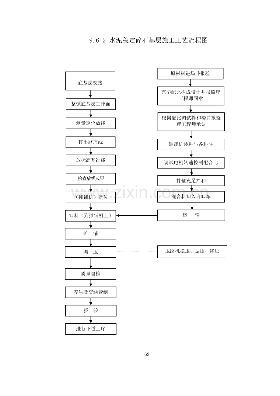 附表主要分项工程工艺流程图.doc_第2页