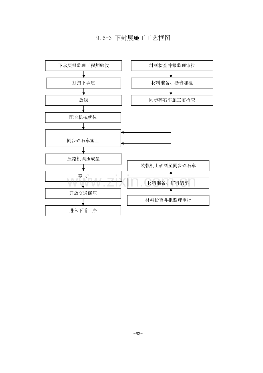 附表主要分项工程工艺流程图.doc_第3页