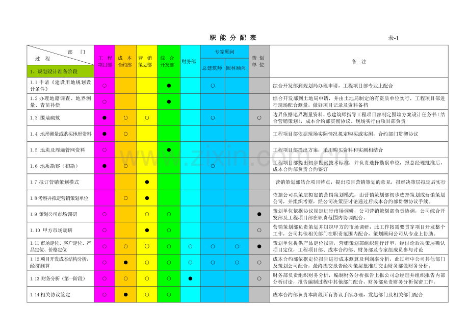 组织架构及职责分配表.doc_第3页