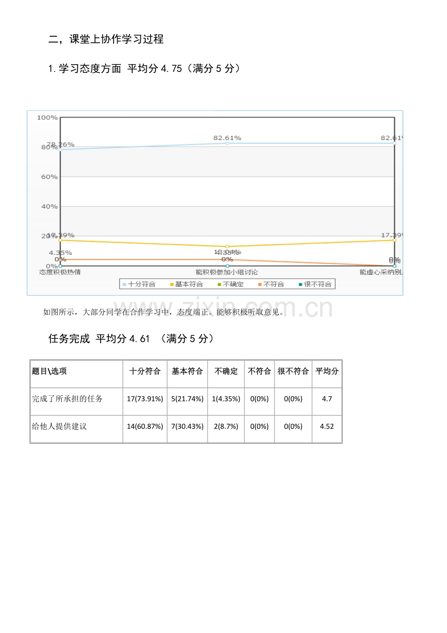 翻转课堂学生学习行为评价量表数据分析科技翻译.docx_第2页