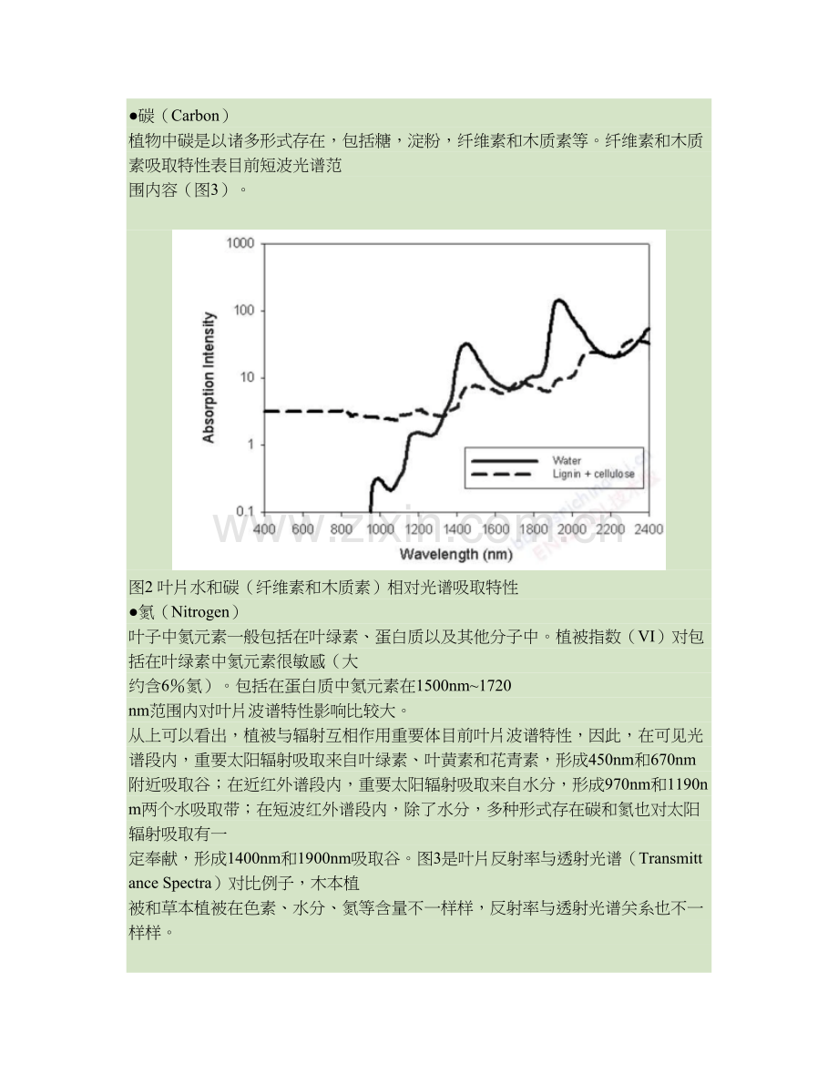 植被光谱分析与植被指数计算解读.doc_第3页