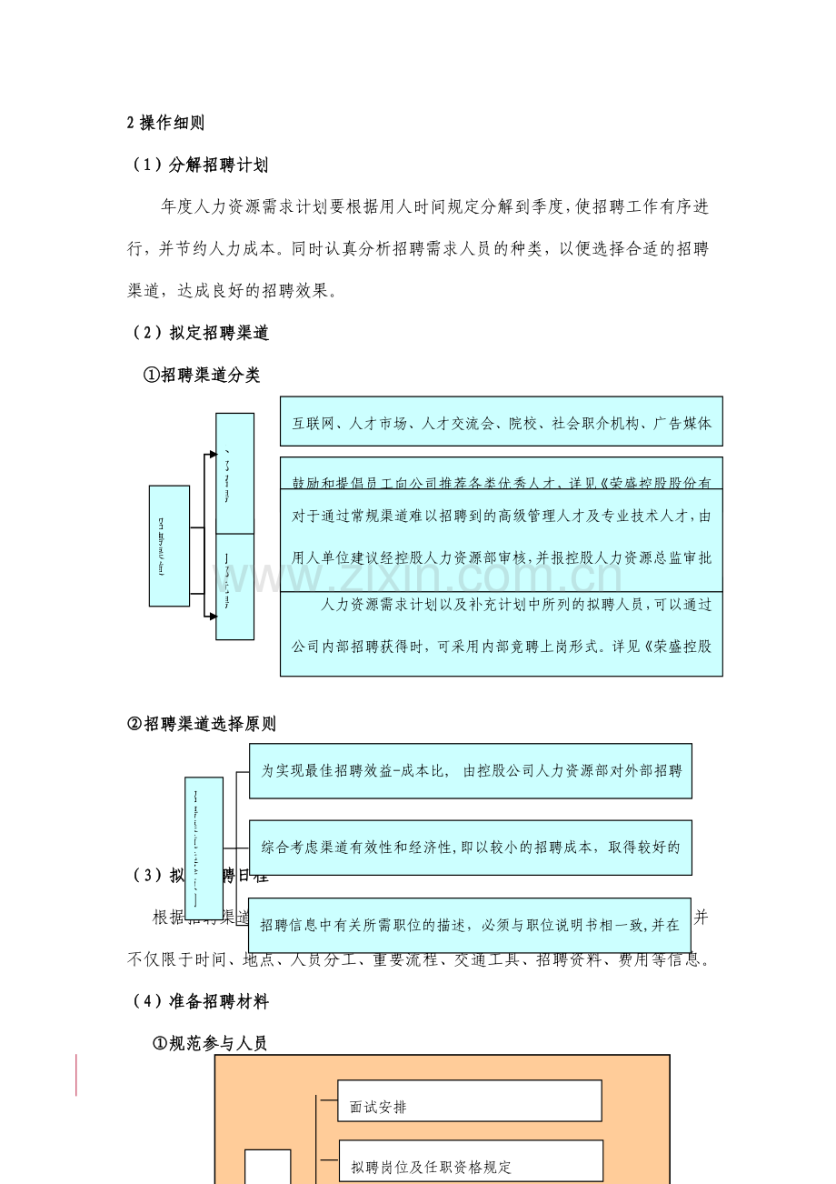 荣盛控股股份有限公司公司招聘手册.doc_第2页