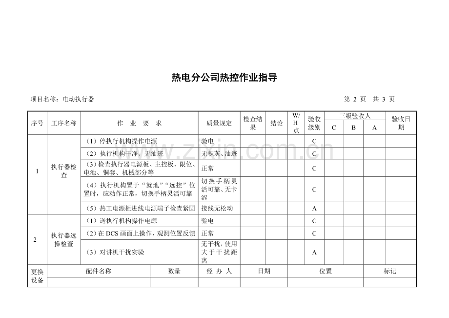 热控检修作业指导书.doc_第3页