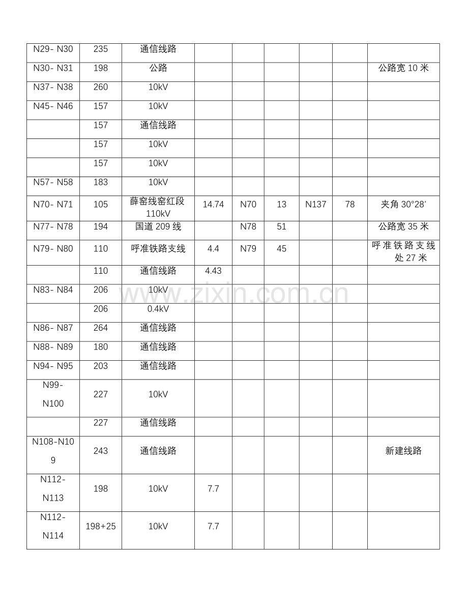 清水河变红山口变送电线路跨越方案.doc_第2页