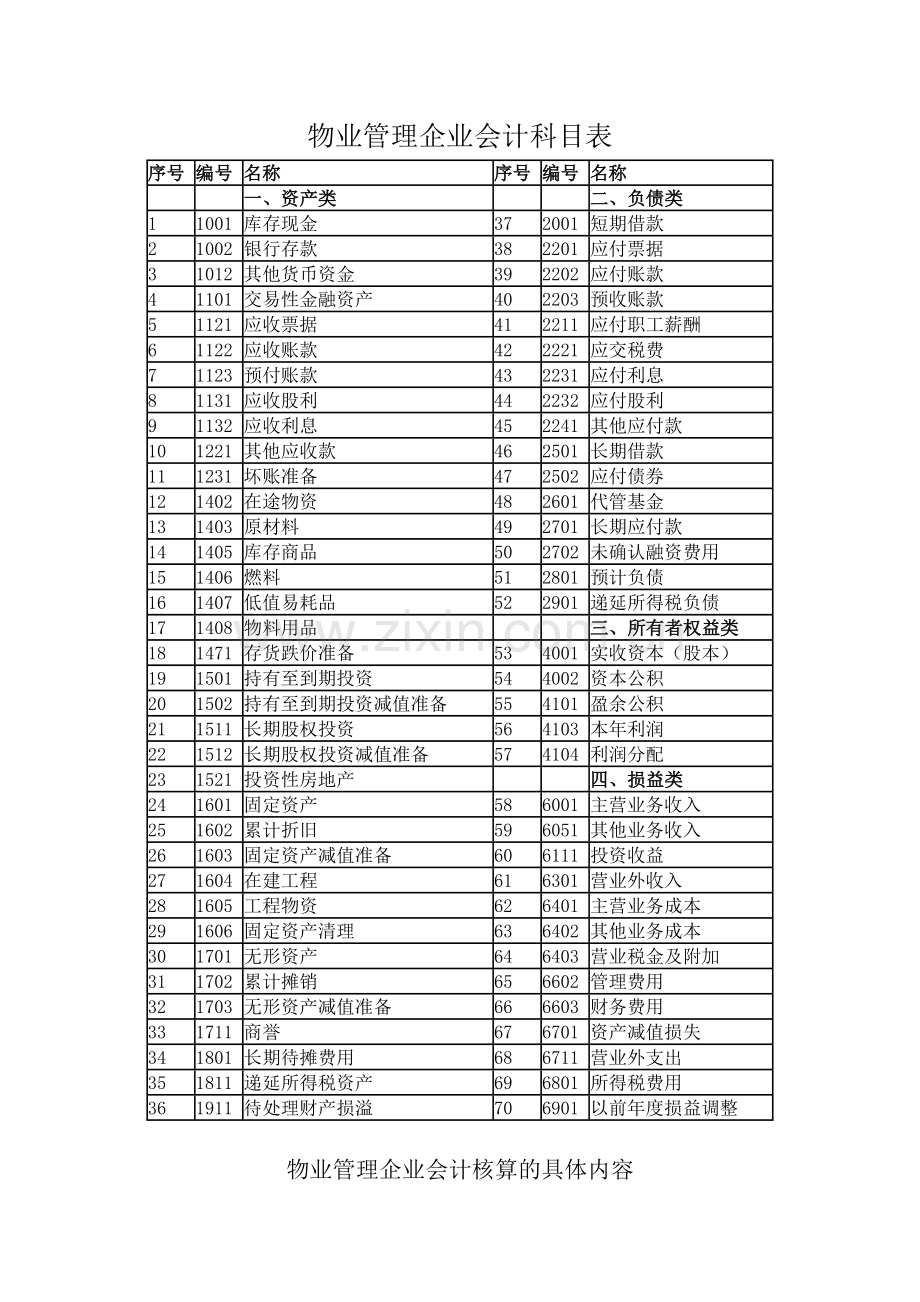 物业管理公司会计核算科目及方法.docx_第1页