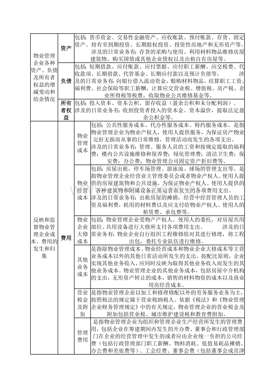 物业管理公司会计核算科目及方法.docx_第2页