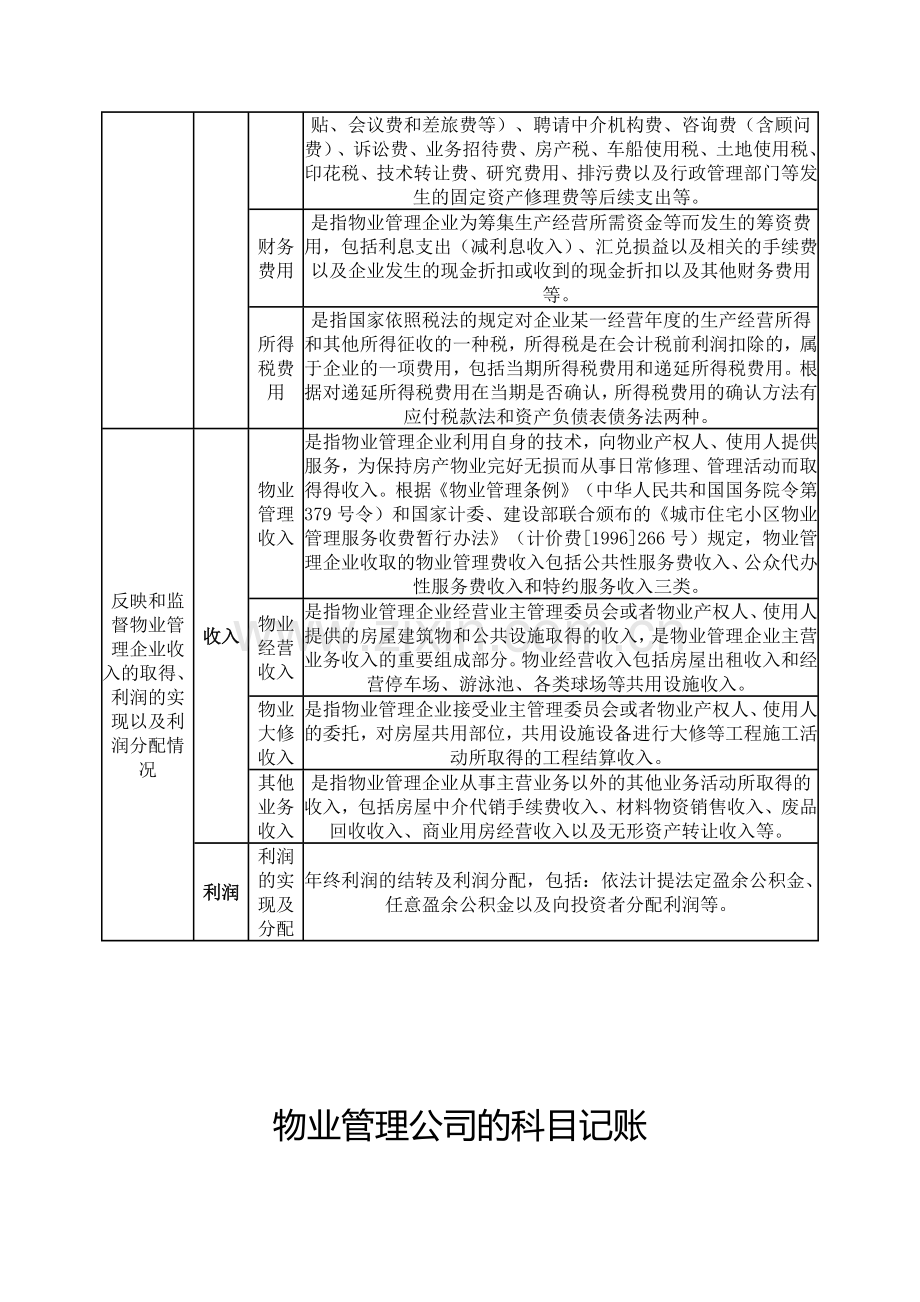 物业管理公司会计核算科目及方法.docx_第3页