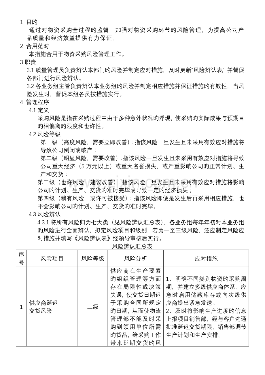 采购风险管理及应急计划.doc_第1页