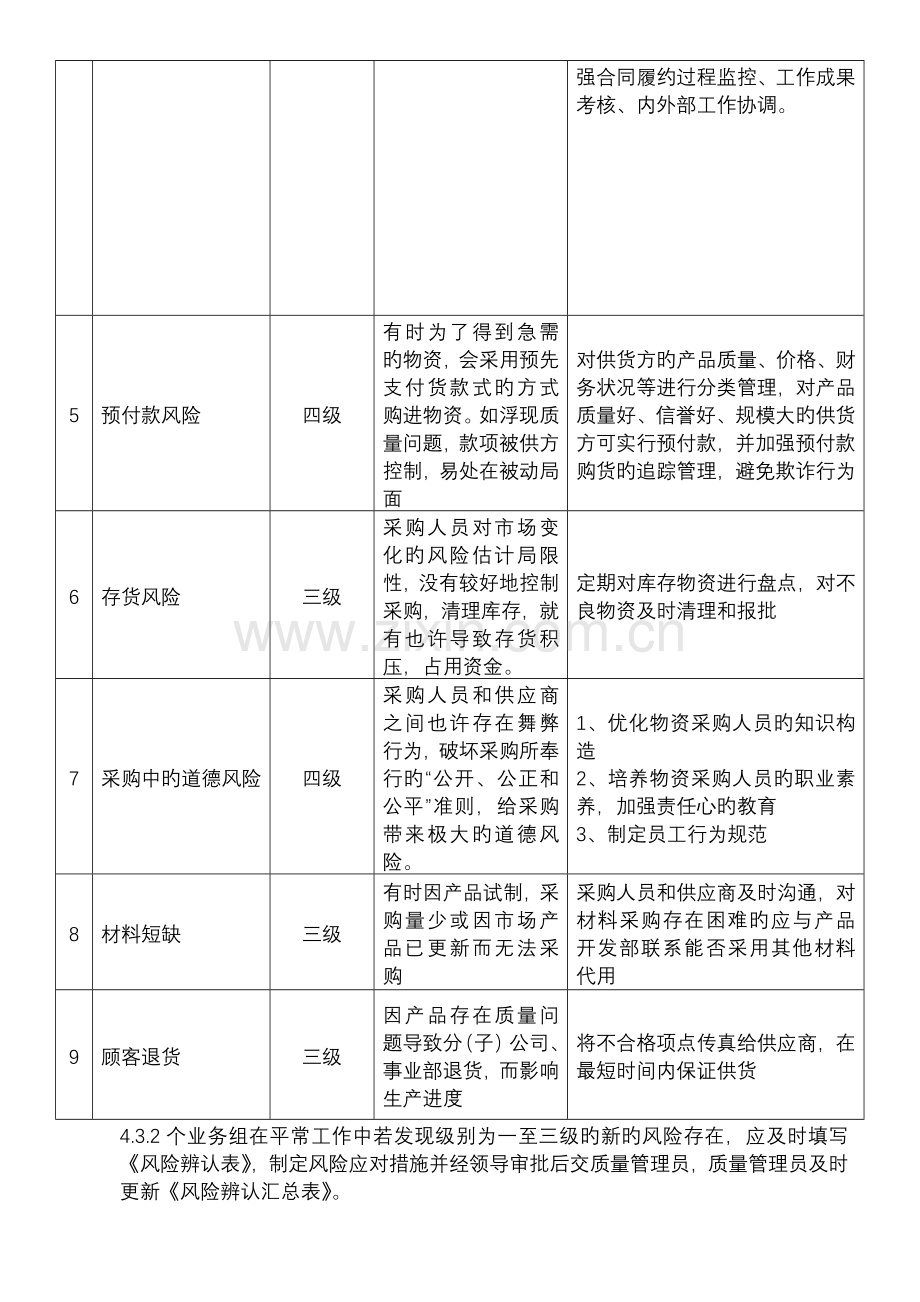 采购风险管理及应急计划.doc_第3页