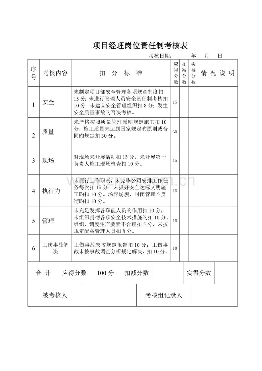 岗位责任制考核表填写.doc_第1页