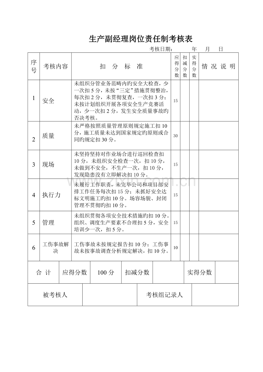 岗位责任制考核表填写.doc_第2页