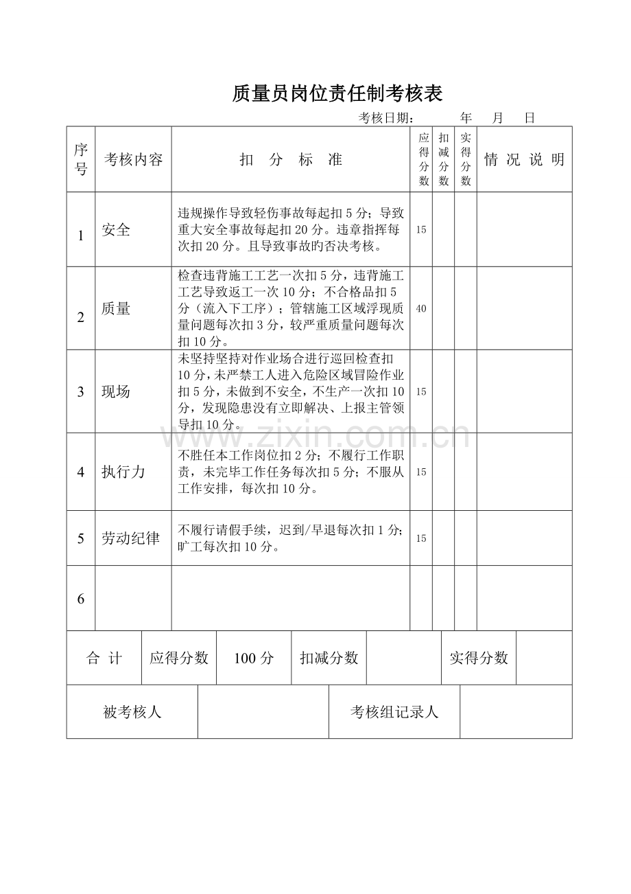 岗位责任制考核表填写.doc_第3页