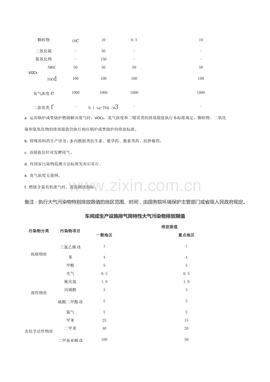 全国VOCS废气排放标准表.doc_第3页