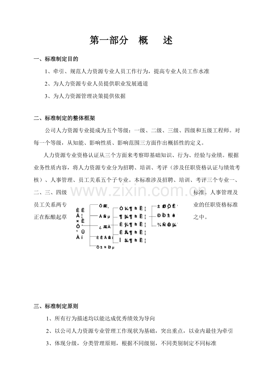 华为人力资源专业任职标准第一版模板.doc_第3页