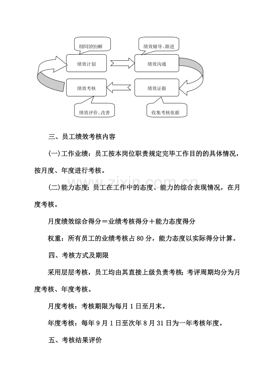 东亚糖业凤糖集团绩效管理体系草案样本.doc_第3页