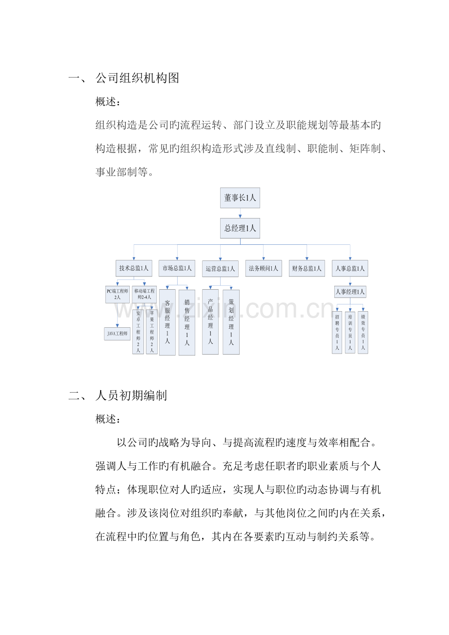 P2P金融公司组织架构图.docx_第1页