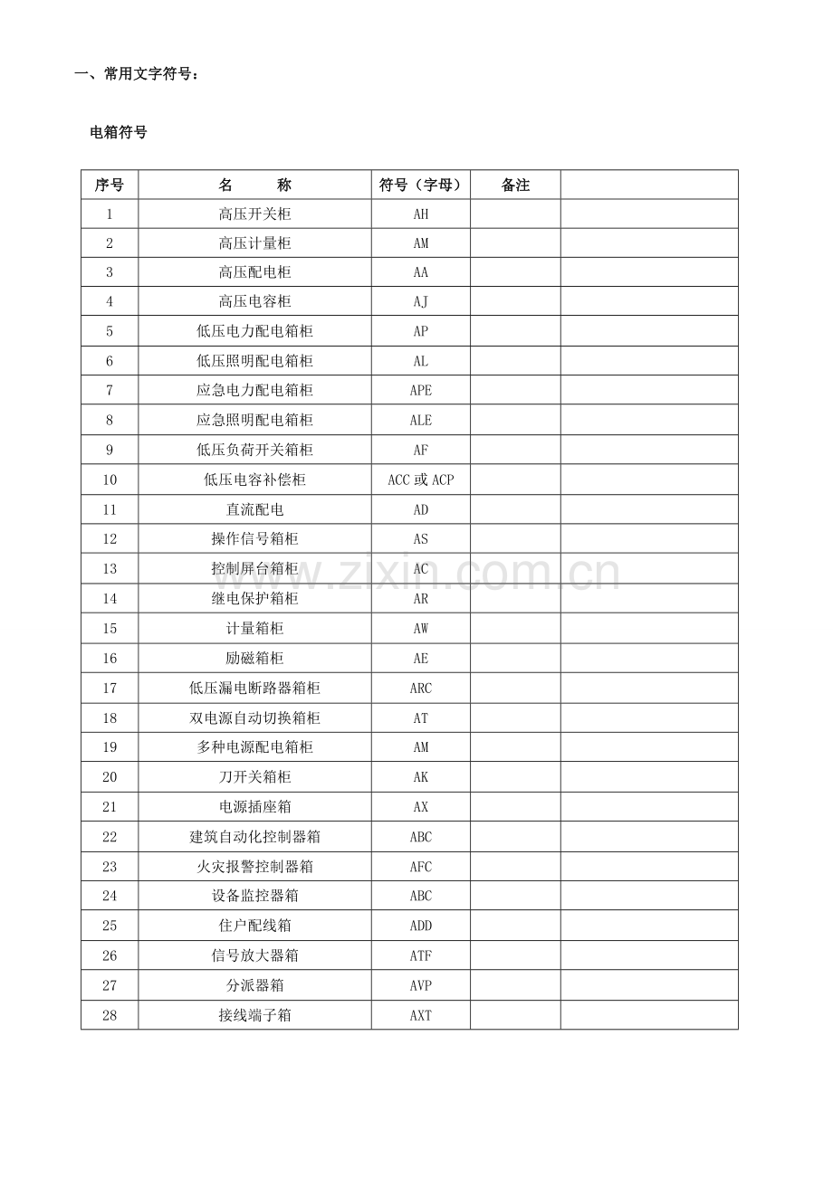 电气工程施工图图例详解.doc_第1页