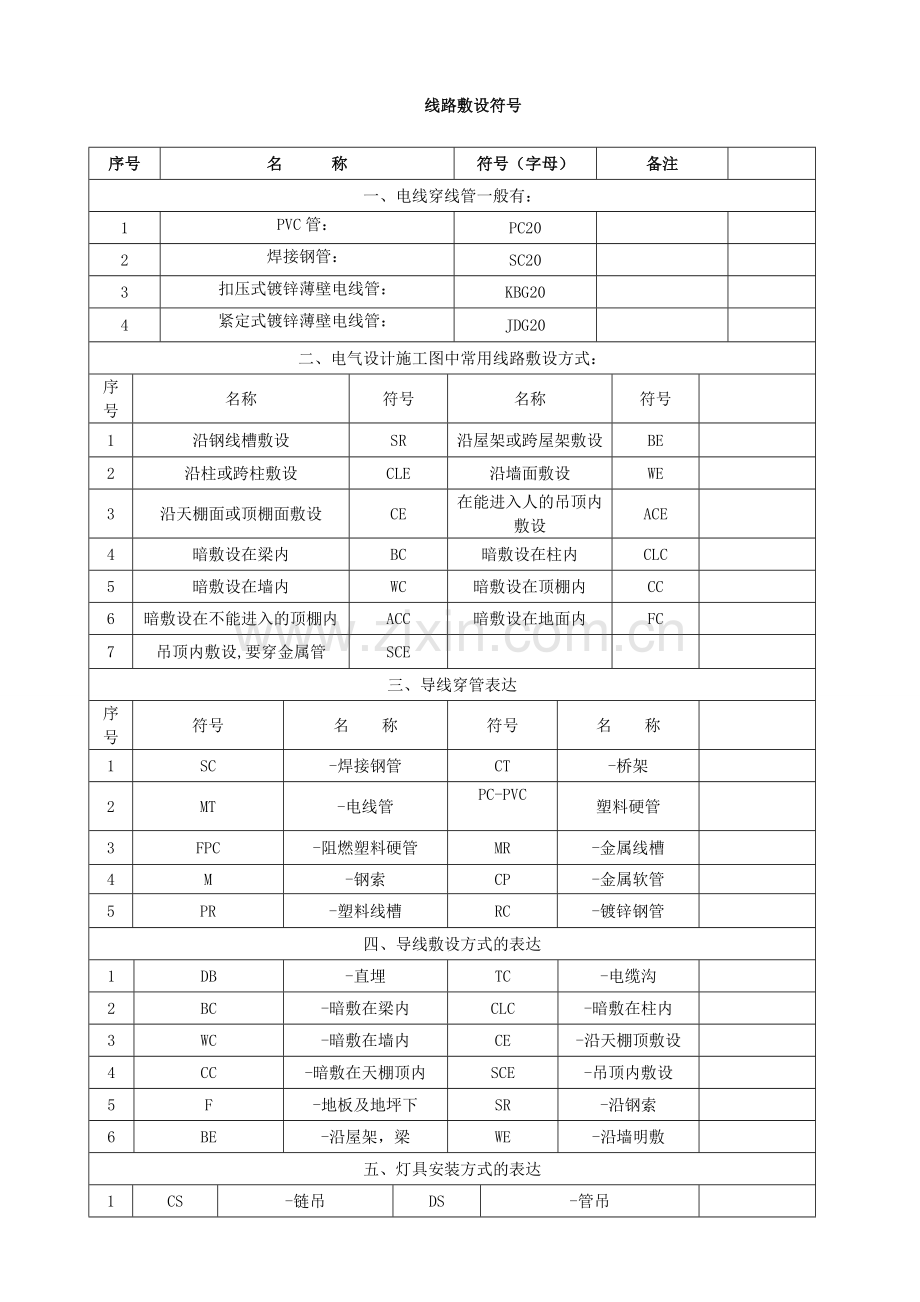 电气工程施工图图例详解.doc_第2页