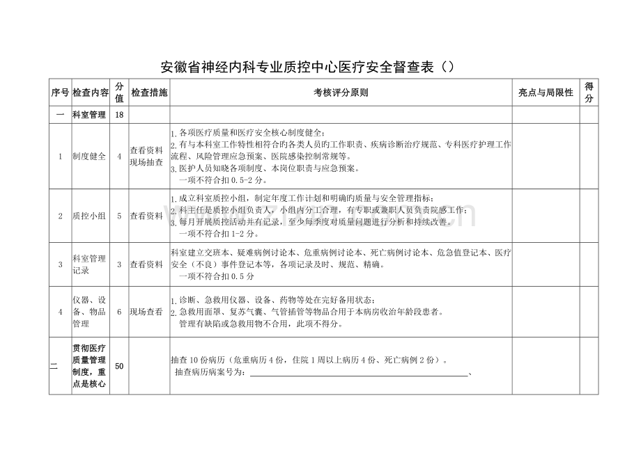 14安徽省神经内科专业质控中心医疗安全督查表.doc_第1页