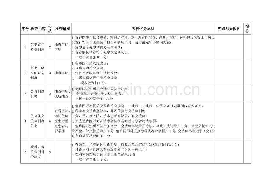 14安徽省神经内科专业质控中心医疗安全督查表.doc_第2页