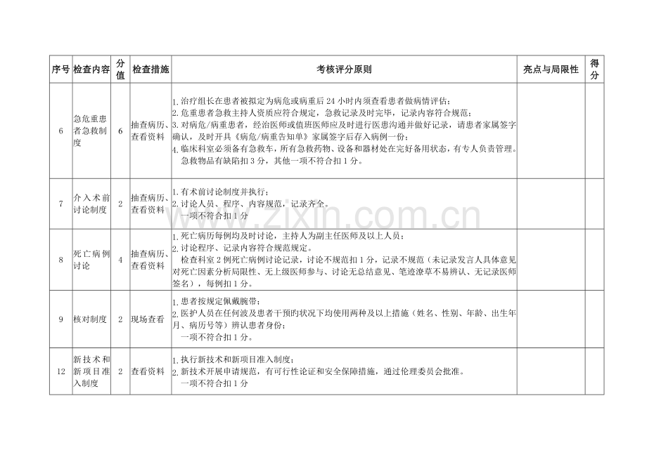 14安徽省神经内科专业质控中心医疗安全督查表.doc_第3页