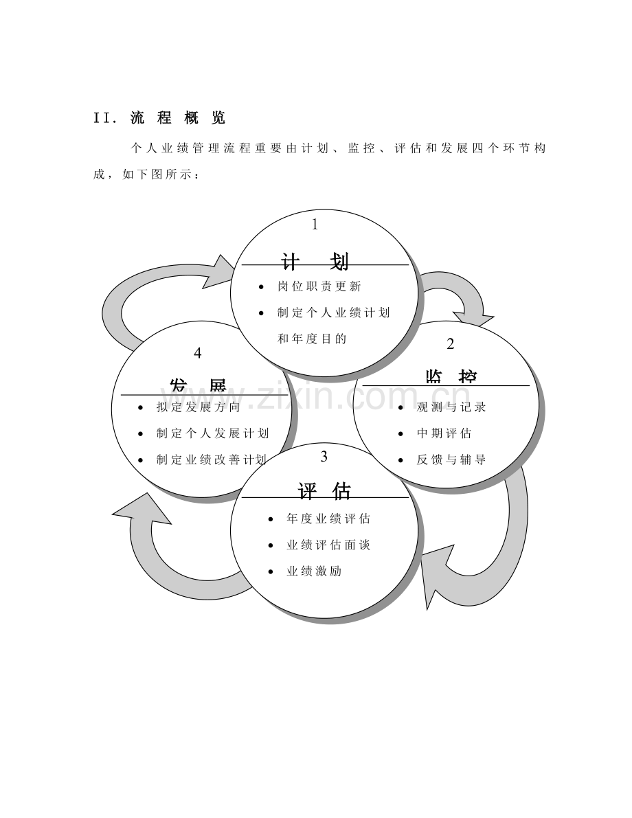 个人业绩管理手册.doc_第3页