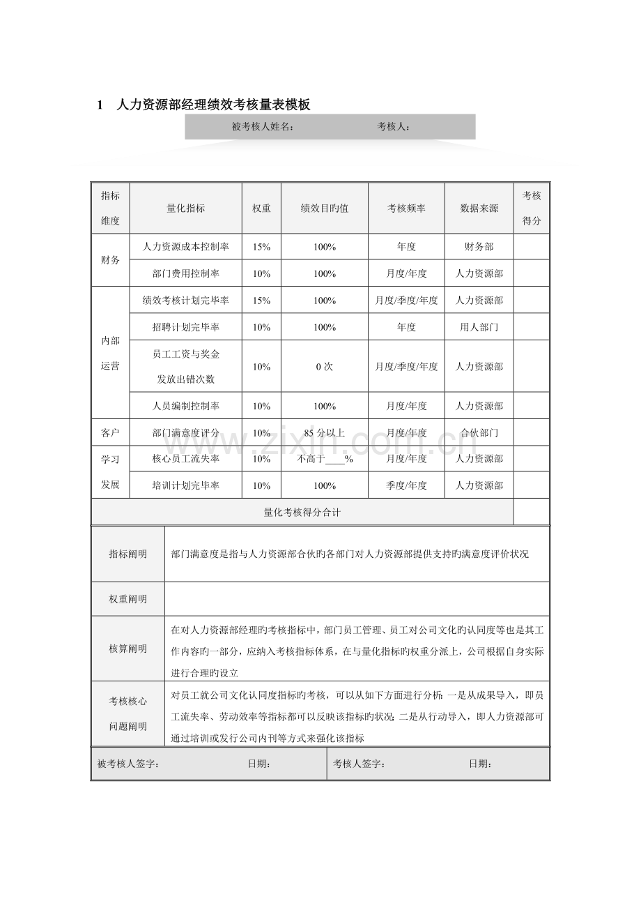 人力资源部量化考核全案(2).doc_第1页