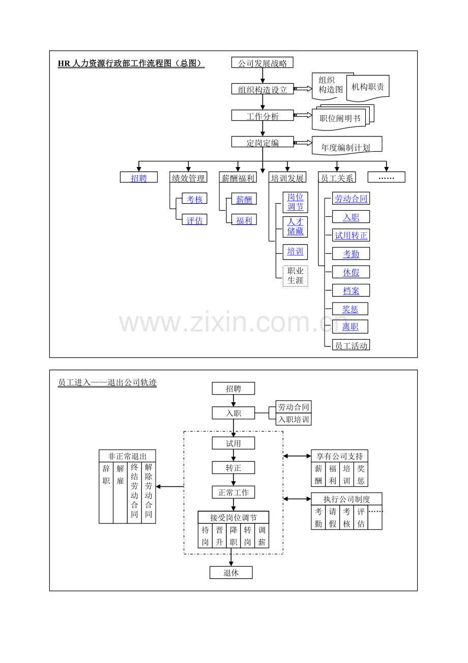 HR人力资源流程图.doc_第1页