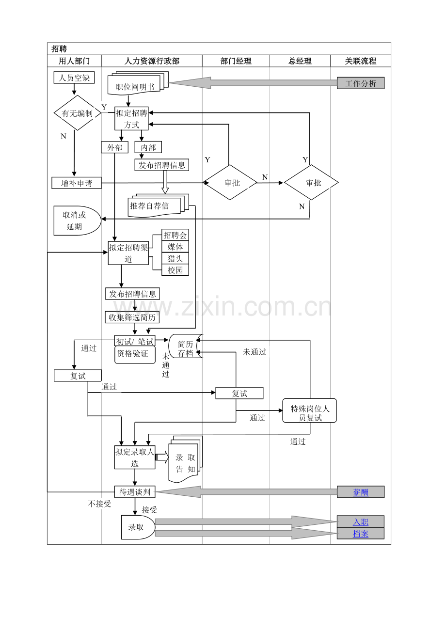 HR人力资源流程图.doc_第2页