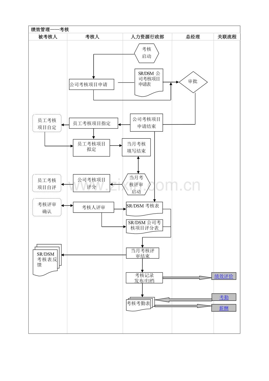 HR人力资源流程图.doc_第3页