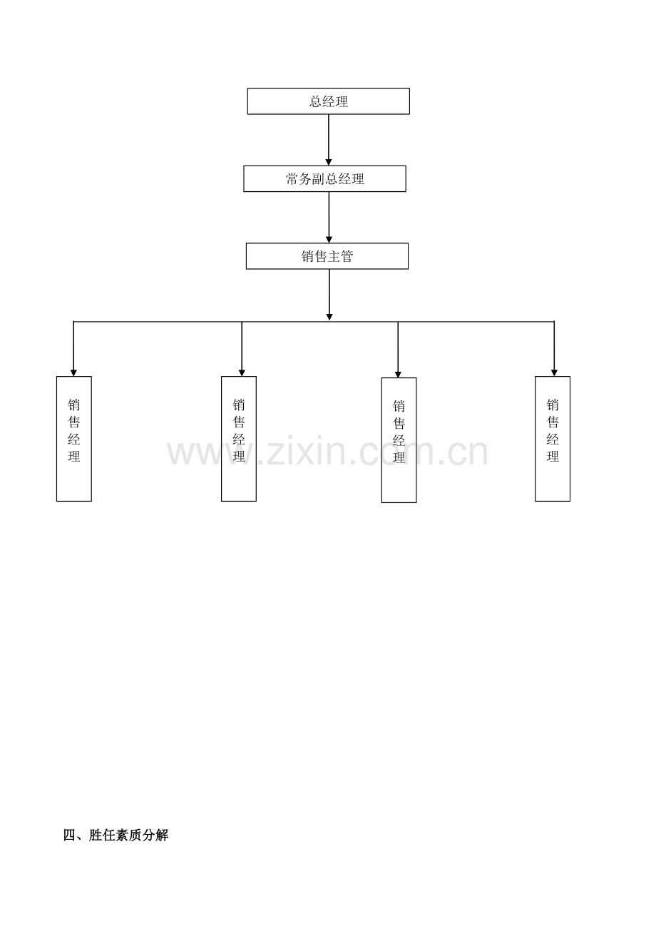 销售部岗位考评.doc_第2页