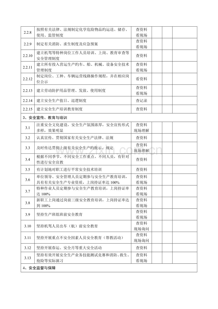 交通运输企业安全管理检查表.doc_第2页