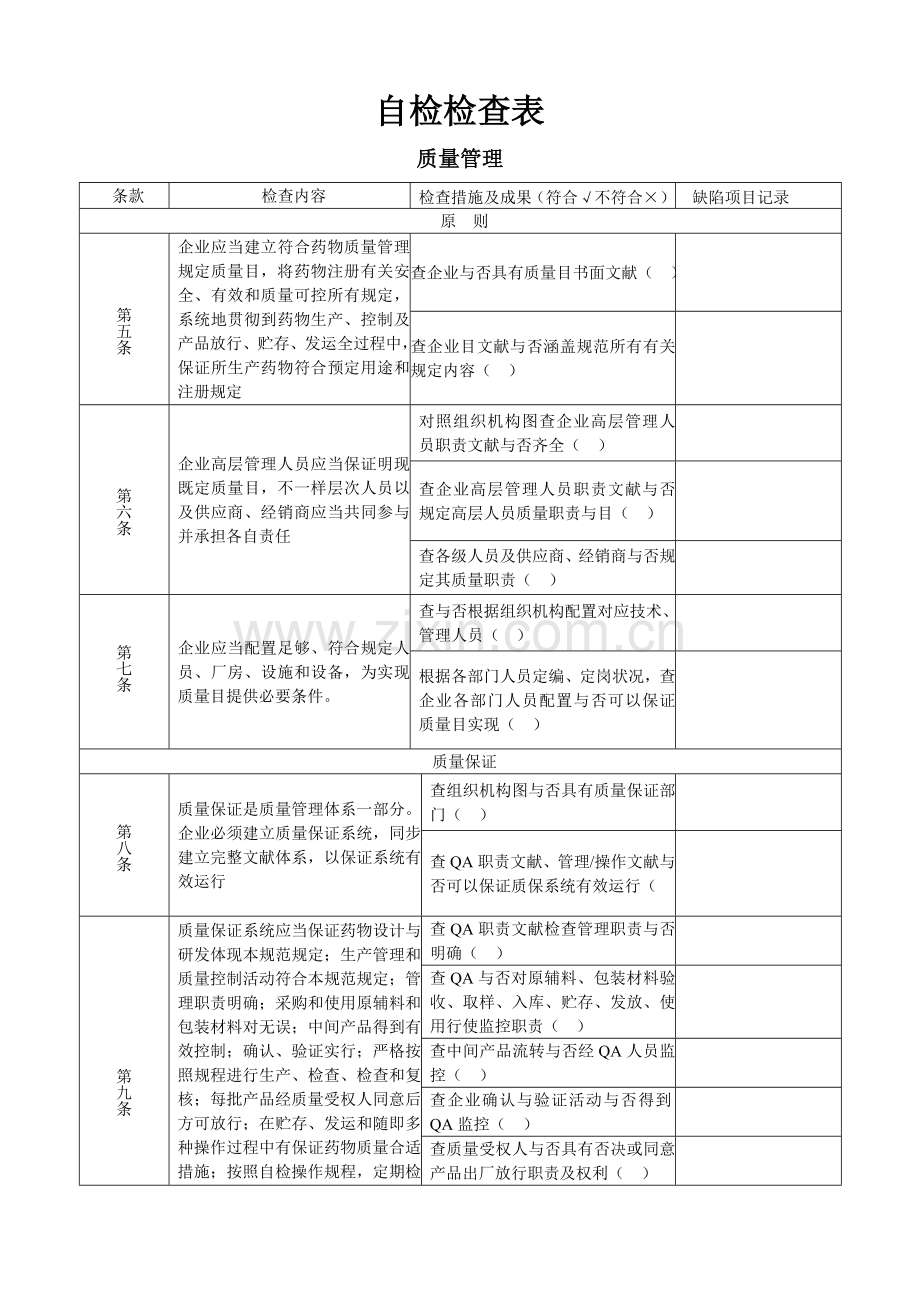 新版GMP自检检查表.doc_第1页