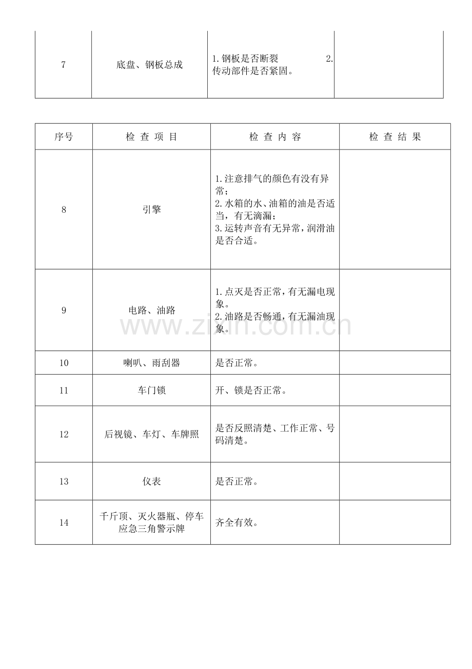 危险货物道路运输车辆出车前安全检查记录表.doc_第2页