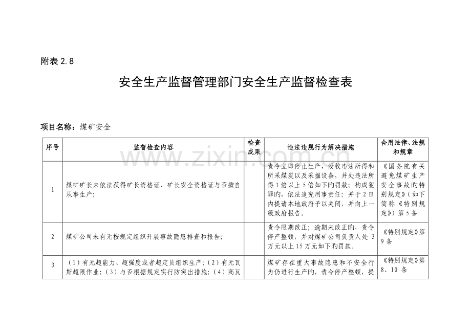 安全生产监督管理部门安全生产监督检查表.docx_第1页