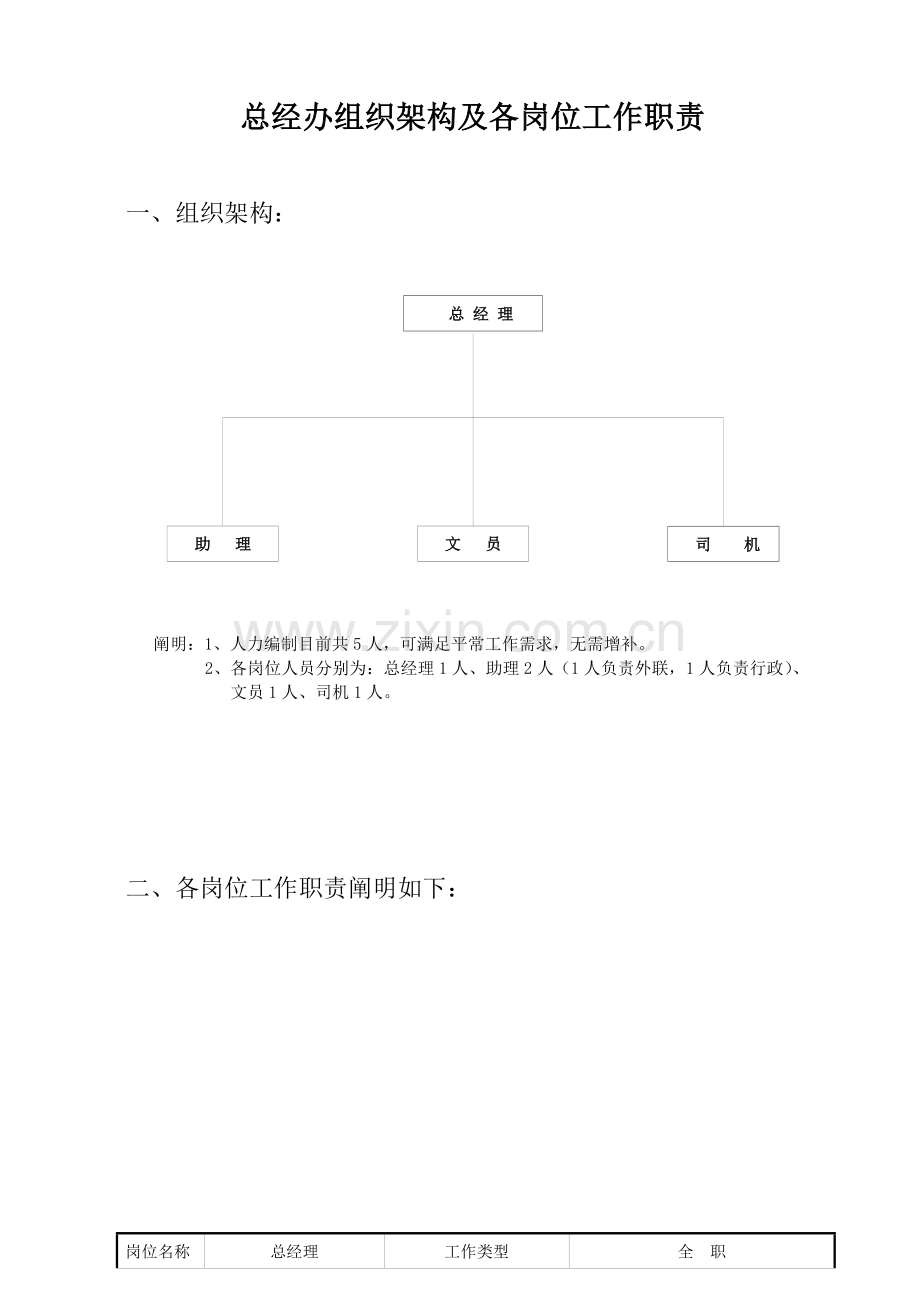 总经办组织架构及各岗位职责.doc_第1页