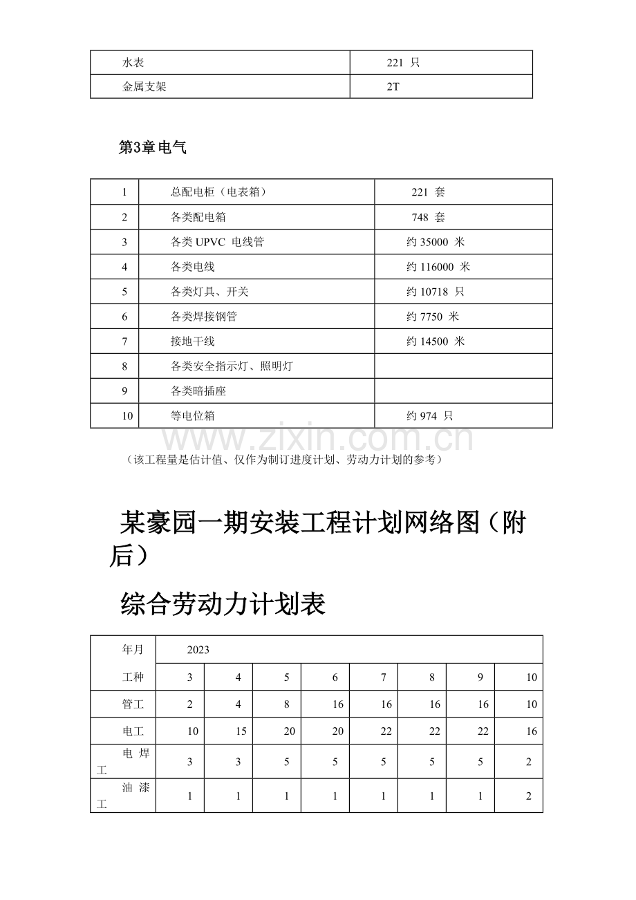 住宅楼水电安装工程施工组织设计.doc_第3页