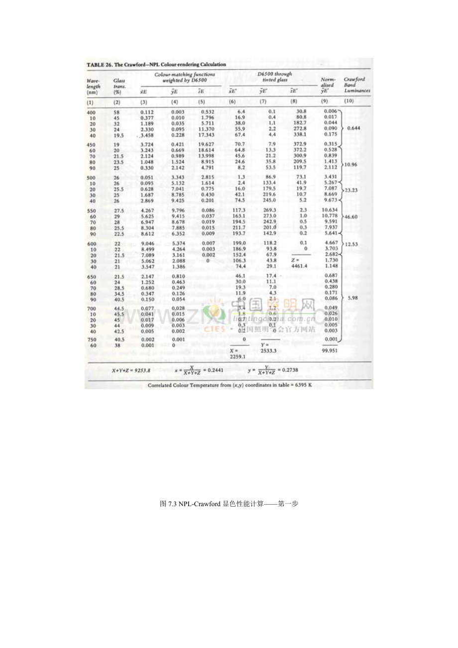 材质反射光的色温与显色性的比较研究.doc_第3页