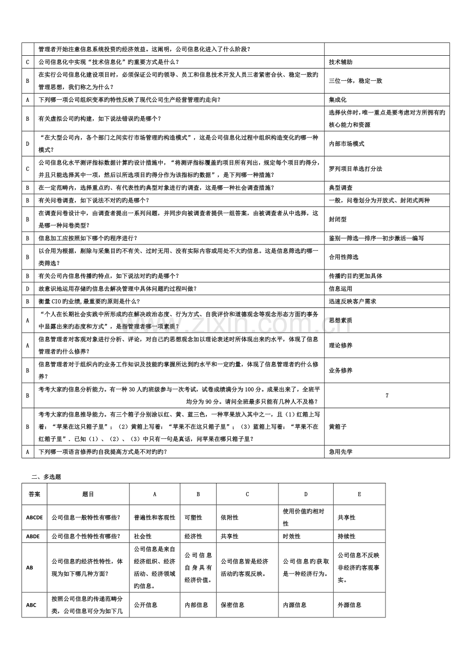 企业信息管理期末复习题.doc_第2页