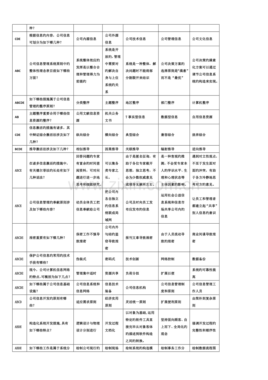 企业信息管理期末复习题.doc_第3页