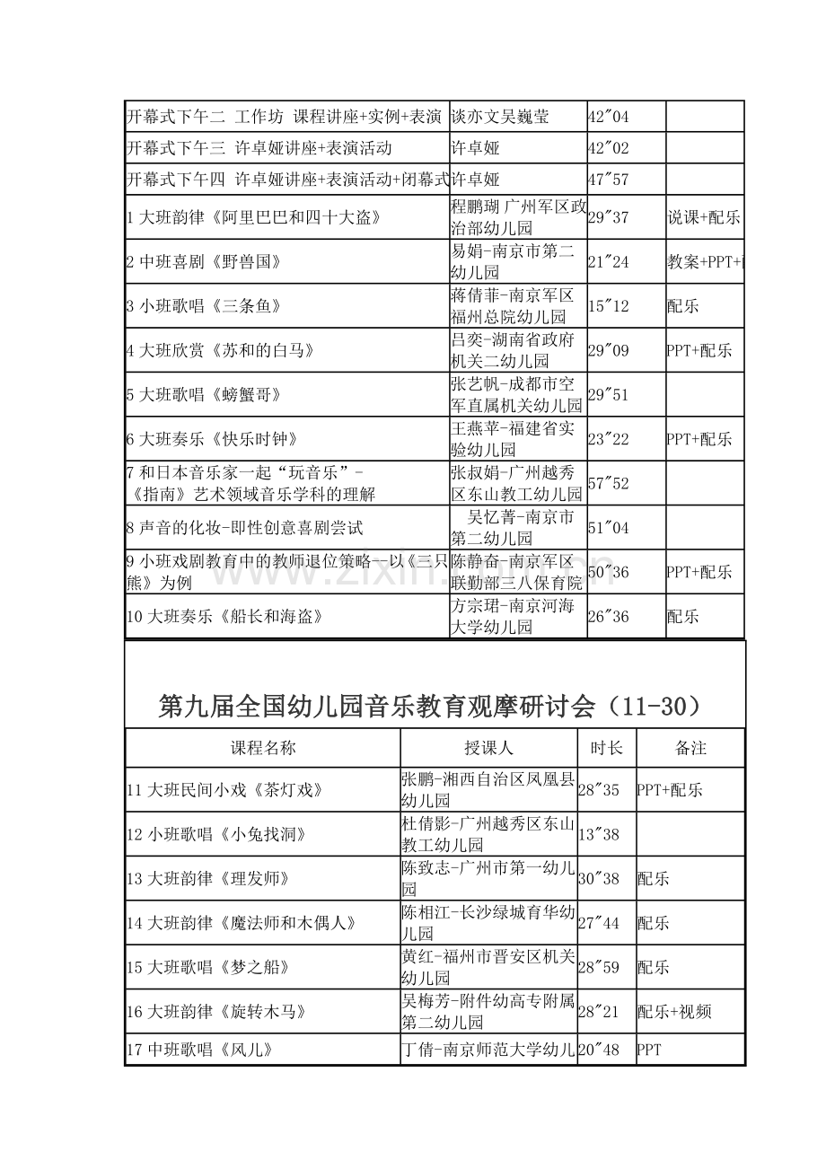 第九届幼儿园音乐教育观摩研讨会视频清单.doc_第2页