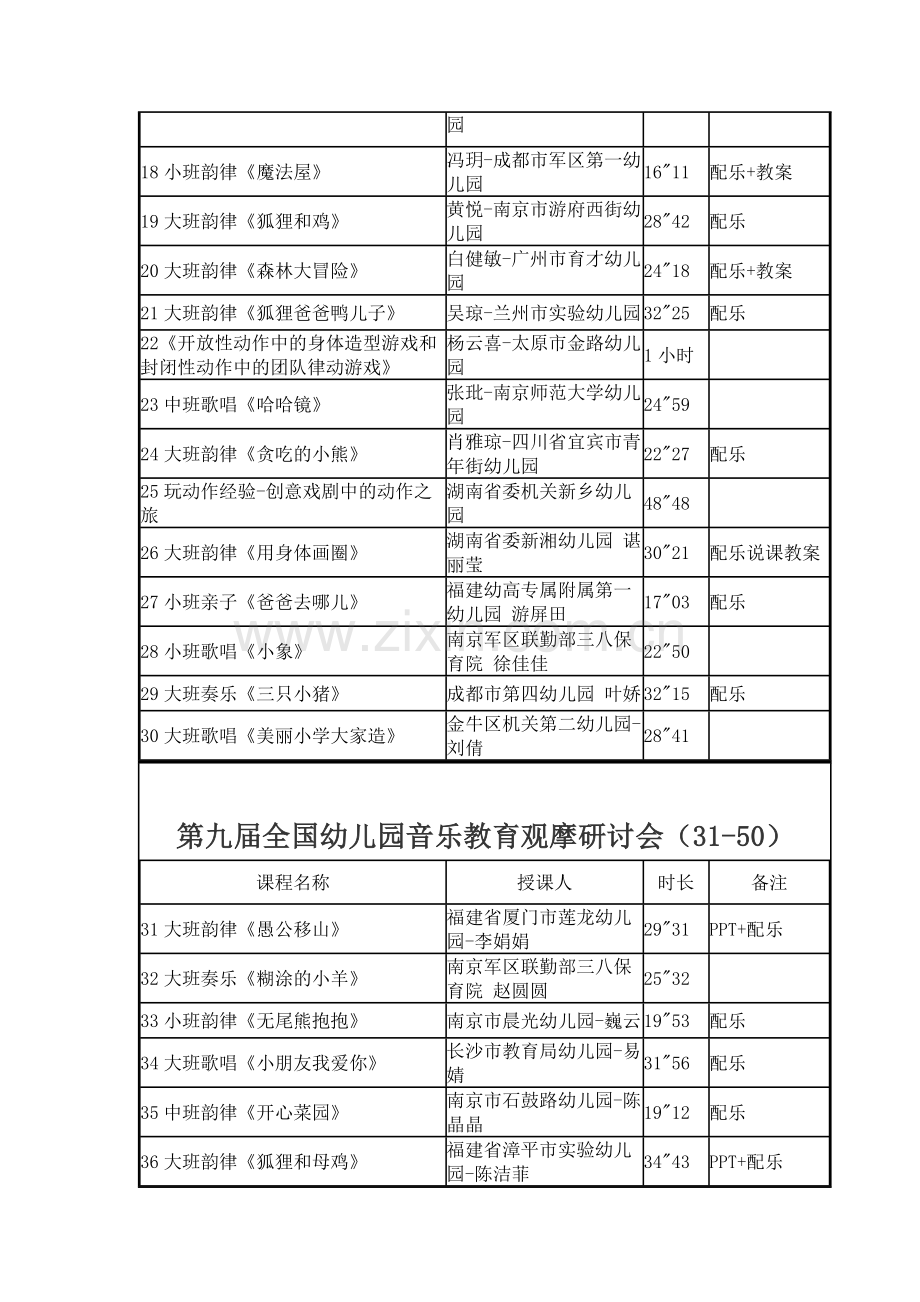 第九届幼儿园音乐教育观摩研讨会视频清单.doc_第3页