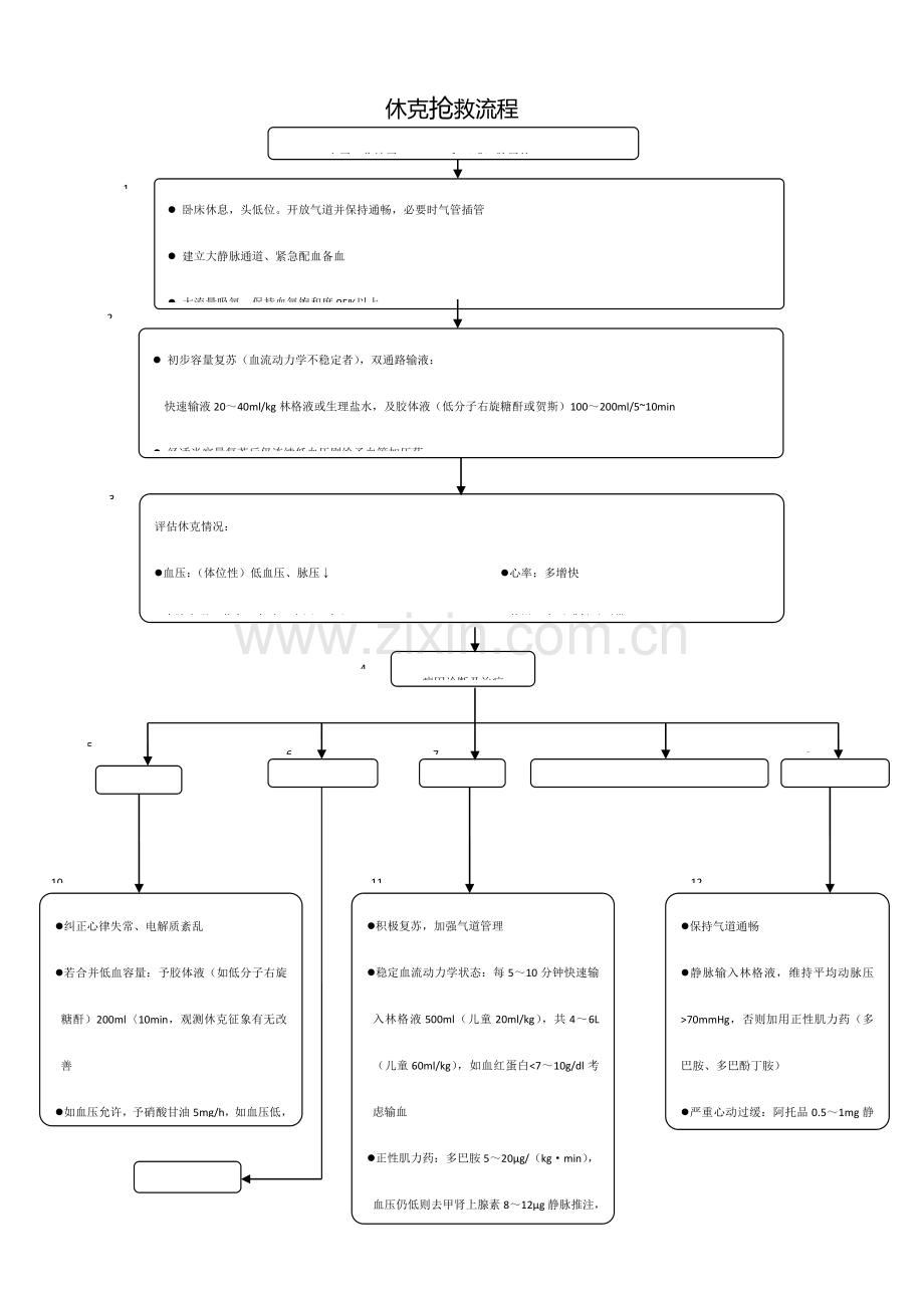 急救流程图全.doc_第2页