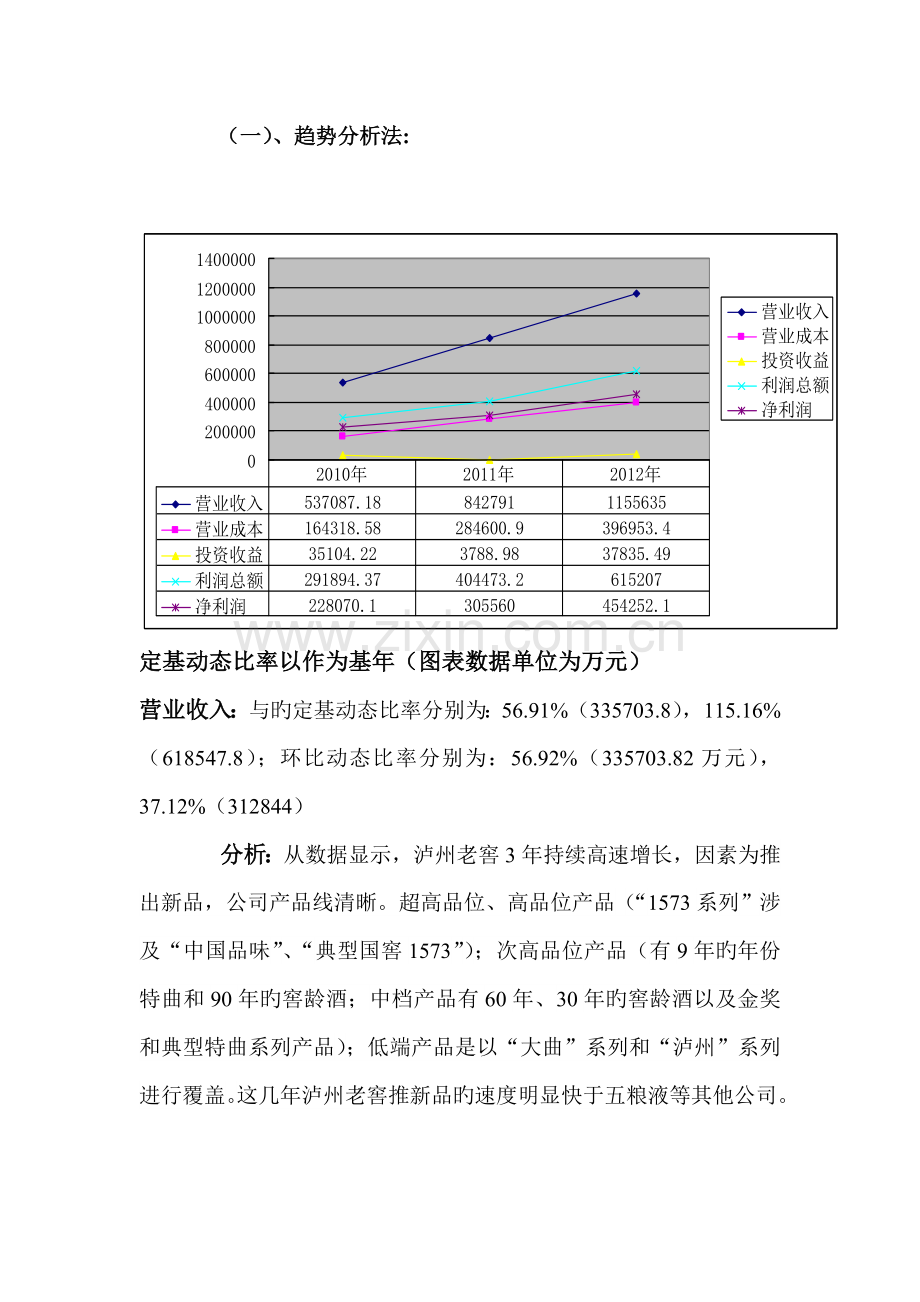 泸州老窖总体财务报表分析.doc_第3页