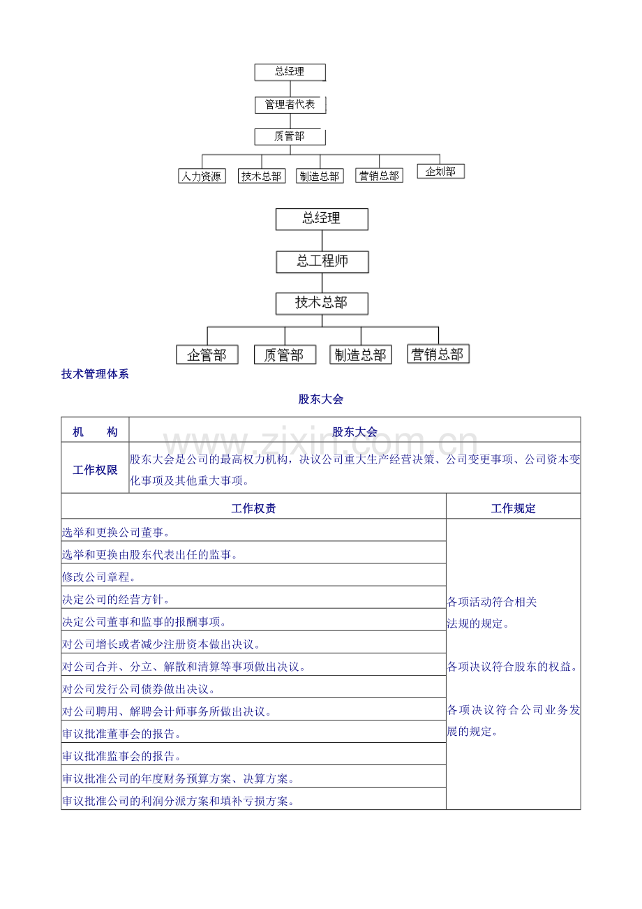 公司组织架构及部门职责.doc_第3页