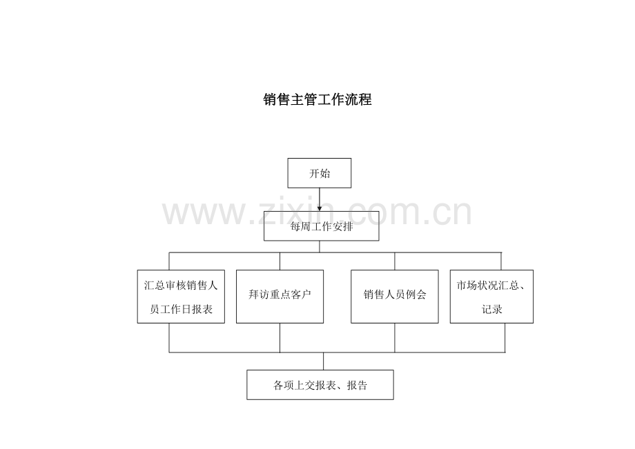 塞罕坝公司销售管理手册.doc_第3页