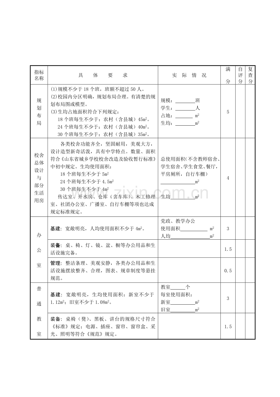 市级规范化学校验收标准.doc_第1页